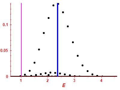 Strength function